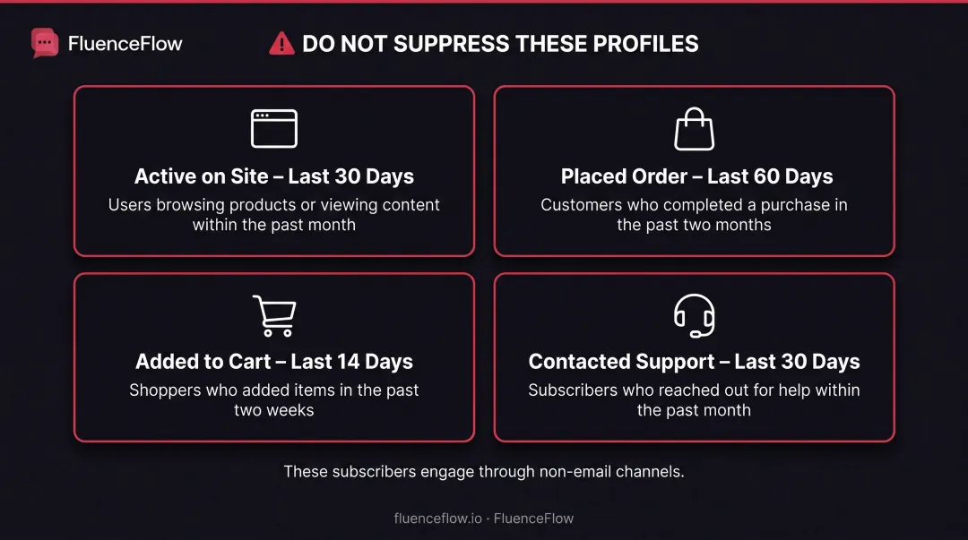 Four critical segment exclusions preventing accidental suppression of engaged customers across channels