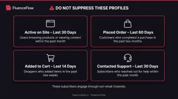 Four critical segment exclusions preventing accidental suppression of engaged customers across channels