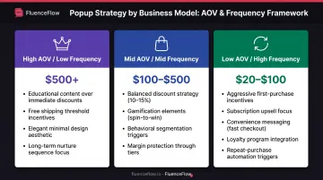 Three business types popup strategy framework comparison chart