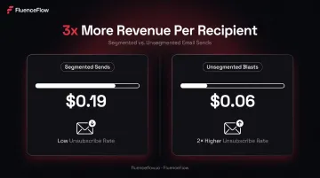 Segmented versus unsegmented email sends revenue per recipient comparison infographic