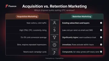 Acquisition marketing versus retention marketing five-dimension side-by-side comparison infographic