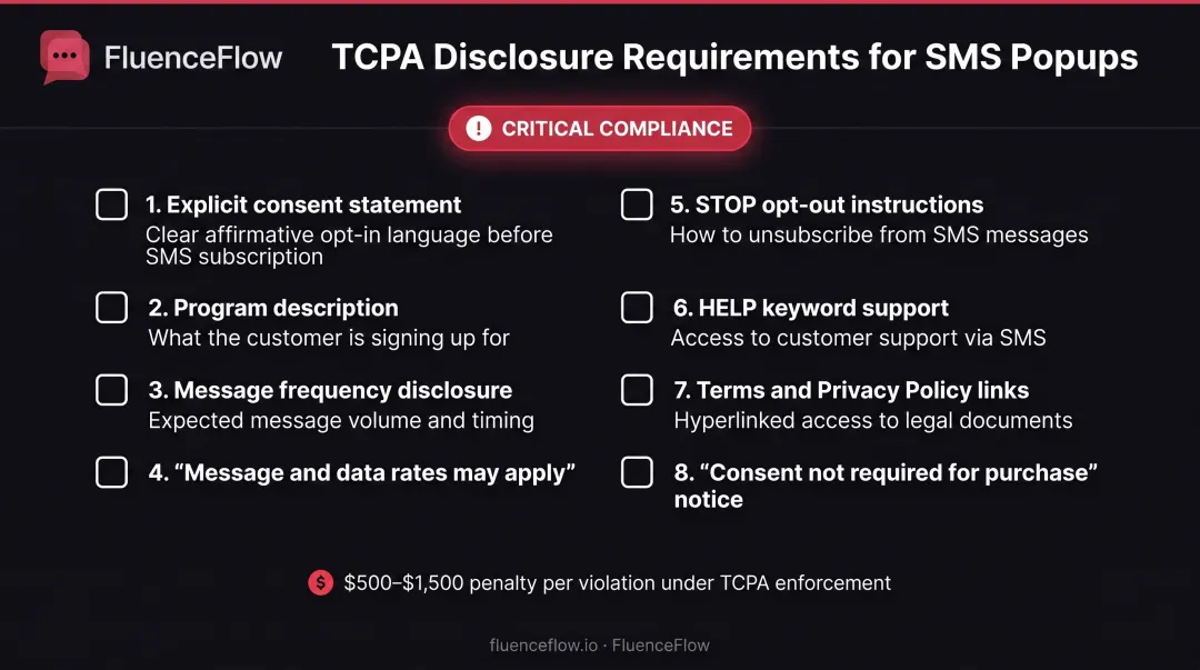 TCPA SMS compliance requirements checklist with 8 mandatory disclosure elements