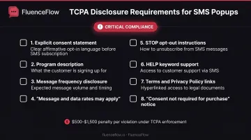 TCPA SMS compliance requirements checklist with 8 mandatory disclosure elements