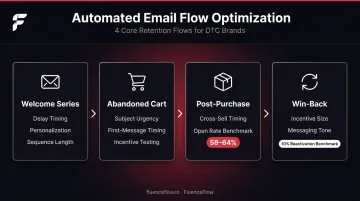 Four automated email flow optimization strategies welcome cart post-purchase win-back