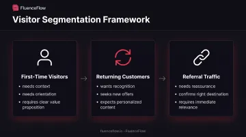 Three visitor segment types with orientation needs and messaging strategies for website welcome messages