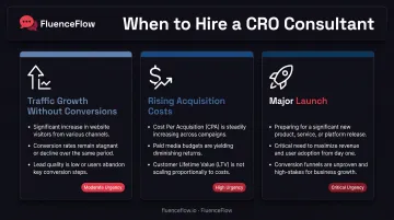Three key scenarios indicating need for CRO consultant services comparison chart