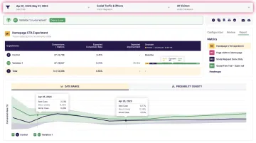 A/B testing dashboard showing experiment results with statistical significance metrics and conversion data