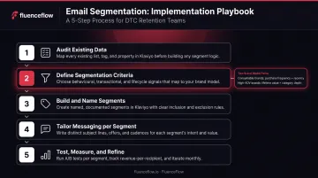 Five-step audience segmentation implementation process for DTC e-commerce brands