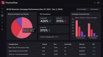 FluenceFlow client dashboard showing email and SMS revenue attribution and performance metrics