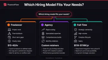 Decision framework for choosing freelancer versus agency versus full-time email marketing hire