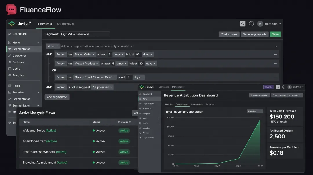 Klaviyo dashboard displaying behavioral segmentation lifecycle flows and revenue attribution metrics for e-commerce