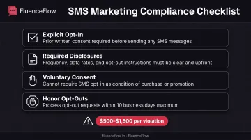 TCPA SMS compliance requirements four-step checklist for legal text marketing