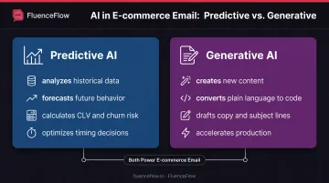 Predictive AI versus generative AI comparison showing key differences and use cases