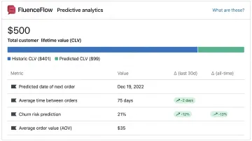 Klaviyo platform interface showing predictive analytics dashboard with CLV churn risk and customer segments