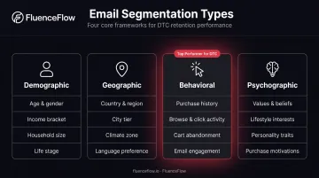 Four types of email segmentation demographic behavioral geographic psychographic comparison chart