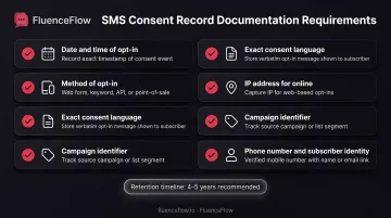 TCPA compliant SMS consent documentation requirements and record-keeping checklist