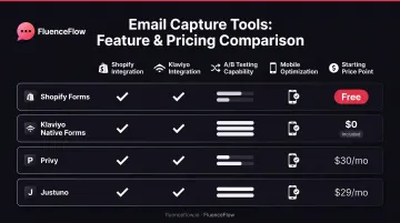Email capture tool comparison matrix for Shopify and Klaviyo integration requirements