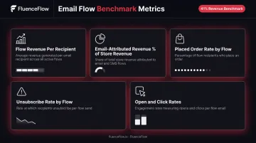 Five key DTC email journey performance metrics with definitions and benchmark indicators