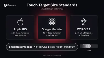 Mobile CTA button minimum touch target size guidelines Apple Google WCAG comparison