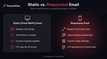 Static fixed-width email versus responsive email layout side-by-side comparison