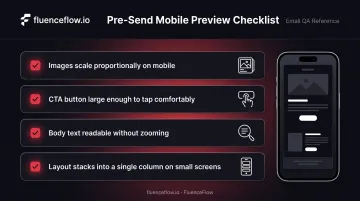 Four-point mobile email preview checklist before sending DTC campaigns
