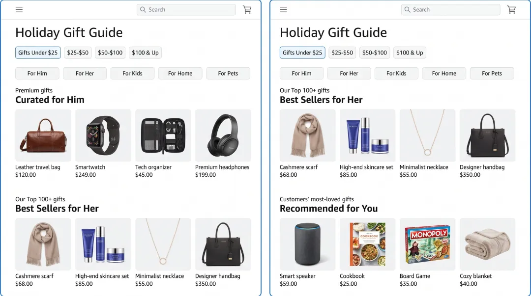 Amazon holiday gift guide interface showing personalized product recommendations by category and budget