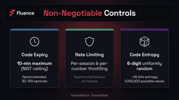 Three core SMS OTP security controls expiry rate limiting and entropy requirements