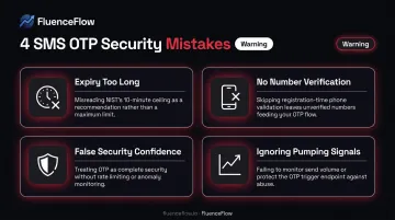 4 common SMS OTP security misconfigurations DTC brands must avoid