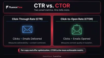 CTR versus CTOR email marketing metrics comparison formula breakdown infographic