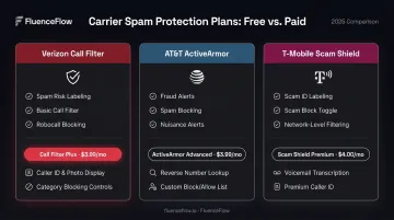 Carrier SMS call reporting plan comparison table showing free and paid tier features