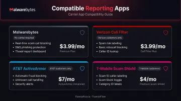 Four compatible iPhone SMS call reporting apps comparison with carrier requirements and pricing