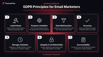 7 GDPR data protection principles for email marketers explained visually