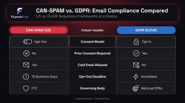 CAN-SPAM versus GDPR email marketing consent model side-by-side comparison