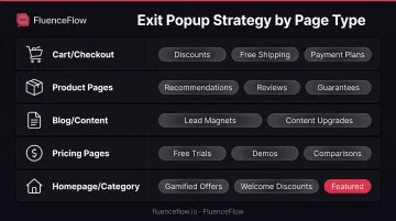 Exit-intent popup offer strategy segmentation by page type and visitor intent