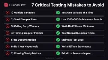 Seven common email A/B testing mistakes and solutions visualization diagram