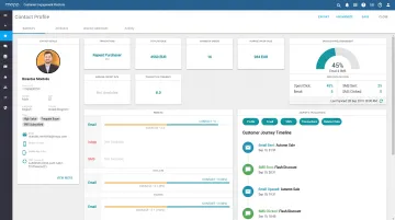 Klaviyo unified customer profile dashboard showing cross-channel email and SMS engagement data
