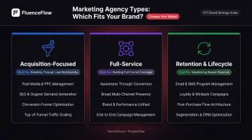 Three marketing agency types comparison infographic acquisition full-service retention