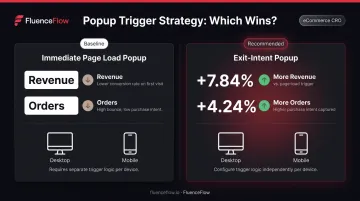 Popup timing trigger comparison exit intent versus immediate page load results