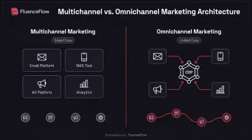 Multichannel versus omnichannel marketing data flow and customer experience comparison