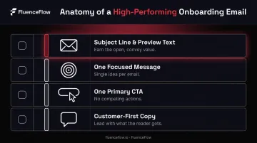 Single email one goal one CTA best practice anatomy checklist for onboarding emails