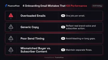 Four common onboarding email mistakes DTC brands make and how to avoid them