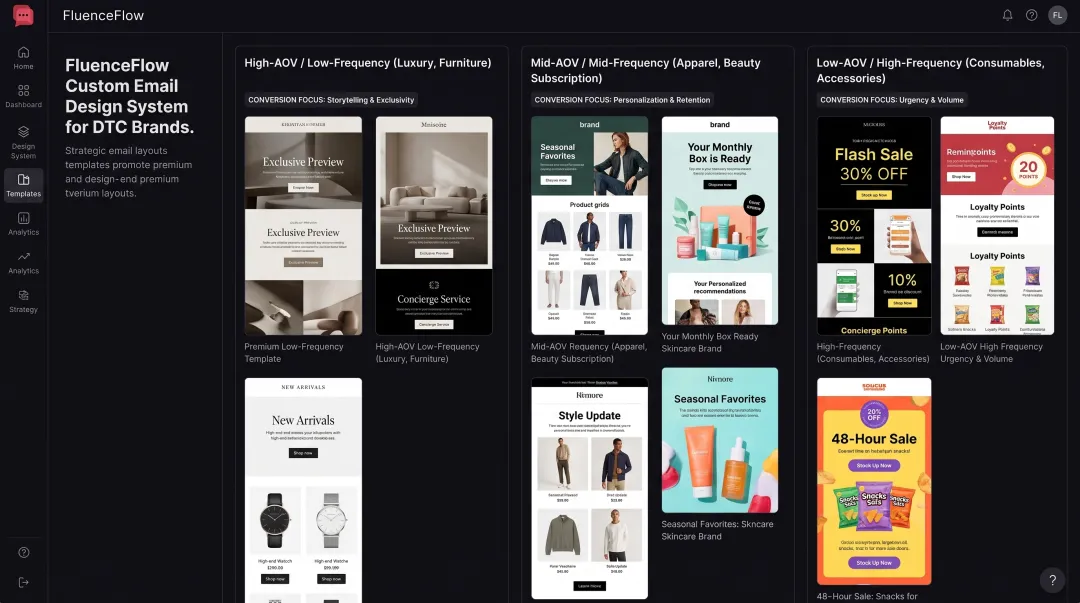 FluenceFlow custom email design system tailored to DTC brand unit economics and business models