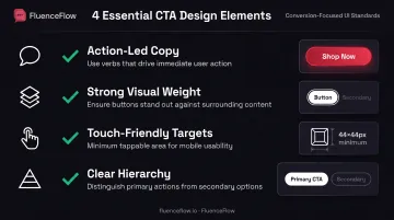 Email call-to-action design best practices checklist with four key elements