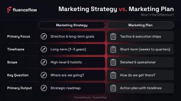 Marketing strategy versus marketing plan five-dimension side-by-side comparison infographic