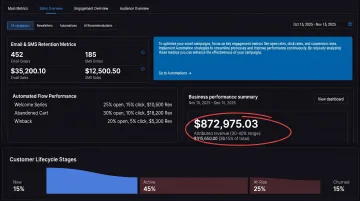Email and SMS retention campaign dashboard showing revenue contribution and automation flows