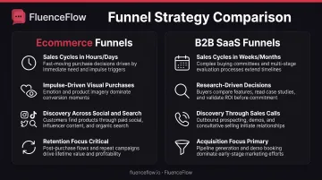 Ecommerce versus B2B SaaS funnel key differences comparison chart