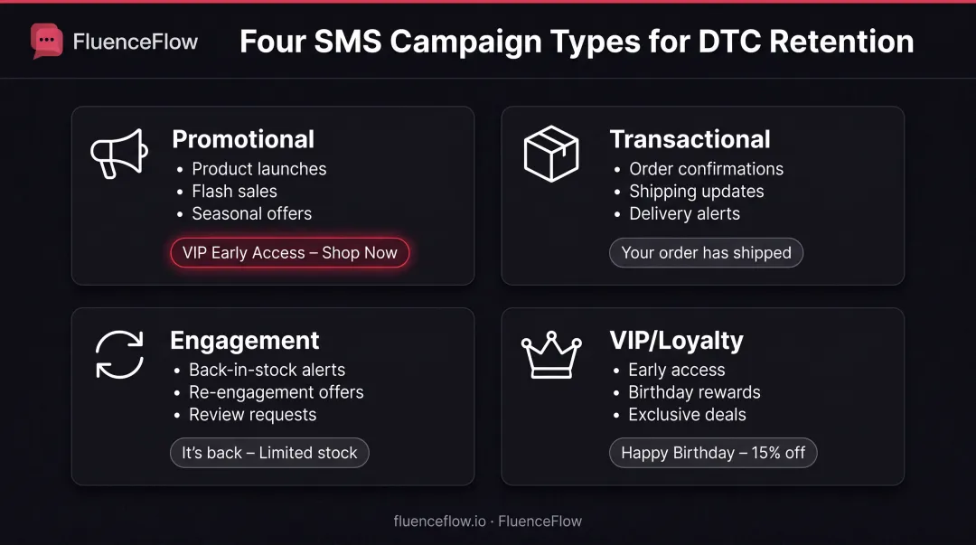 Four main SMS campaign types with examples and best use cases