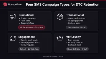 Four main SMS campaign types with examples and best use cases