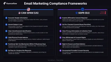 CAN-SPAM versus GDPR email compliance requirements side-by-side comparison chart