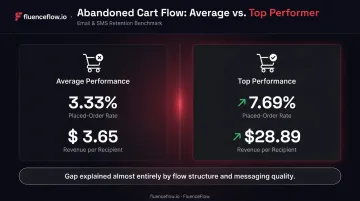 Abandoned cart email flow average versus top performer revenue metrics comparison infographic
